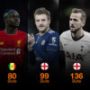 meilleurs-buteurs-en-activite-en-premier-league:-sadio-mane-dans-le-top-5-!